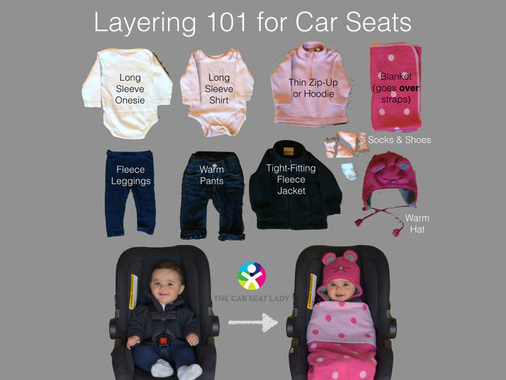 Infographic showing light layering options for dressing your child for their car seat